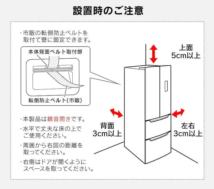 �ݒu���̂�����