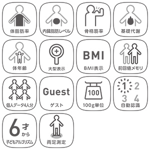 �̎��b����������b���x�����킩��