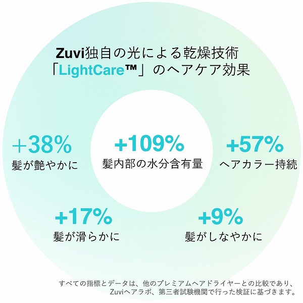 Zuvi�Ǝ��̌��ɂ�銣���Z�p