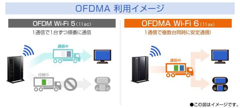 Wi-Fiルーター Aterm(エーターム) PA-WX3000HP2 [Wi-Fi 6(ax)/ac/n/a/g 