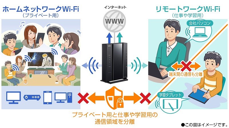 Wi-Fiルーター Aterm(エーターム) PA-WX3000HP2 [Wi-Fi 6(ax)/ac/n/a/g/b] NEC｜エヌイーシー 通販  | ビックカメラ.com