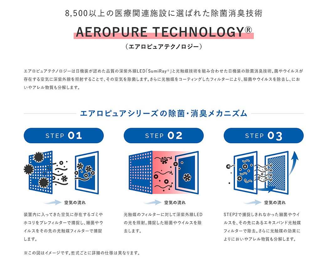 冷暖房/空調 空気清浄器 空間除菌消臭装置 Aeropure（エアロピュア）series S ホワイト AN-JS1 