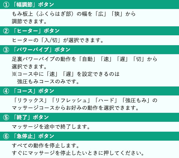 �{�^���ꗗ