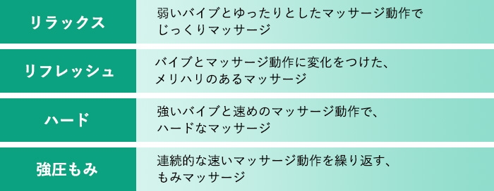 ���D�݂ɍ��킹�đI�ׂ�4��ނ̃R�[�X