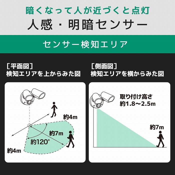 �Â��Ȃ��Đl���߂Â��Ɠ_���@�l���E���ÃZ���T�[