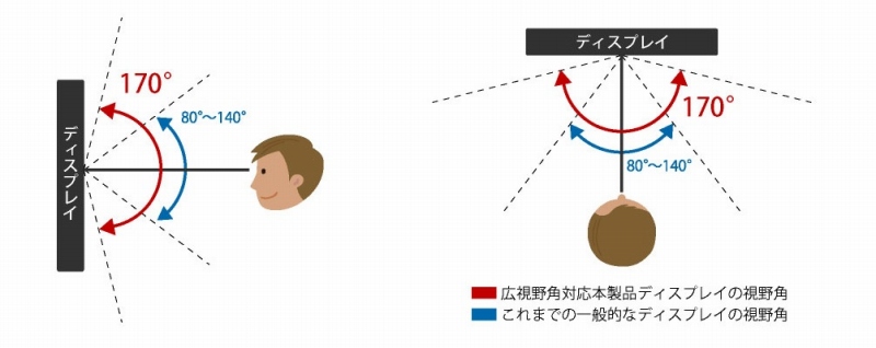 �N�₩�Ȕ��F��IPS�����t��HD�t���p�l���𓋍�