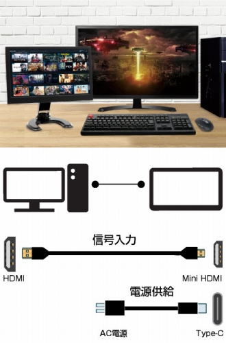 HDMI���ڂ̃p�\�R����ڑ�����