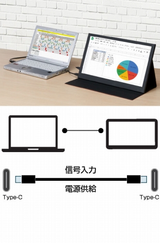 Type-C���ڂ̃p�\�R����ڑ�����