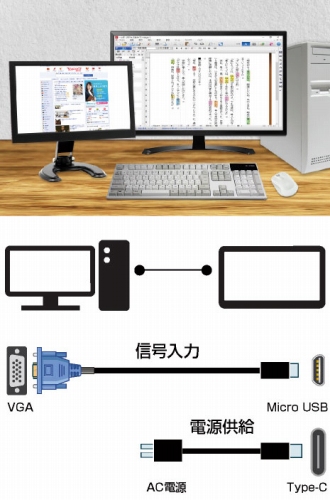 VGA���ڂ̃p�\�R����ڑ�����