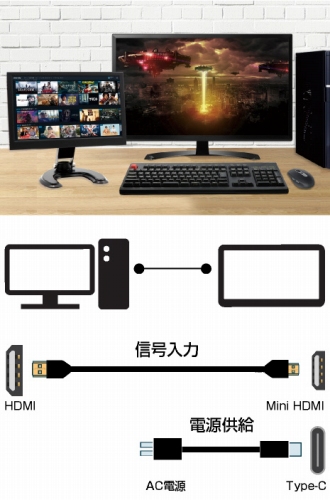 HDMI���ڂ̃p�\�R����ڑ�����