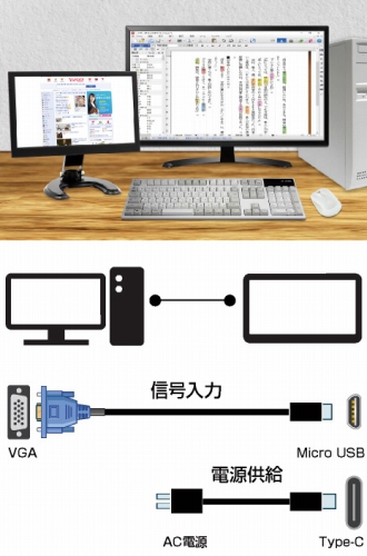 VGA���ڂ̃p�\�R����ڑ�����