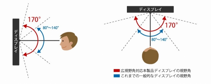 �N�₩�Ȕ��F��IPS�����t��HD�t���p�l���𓋍�