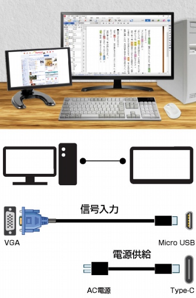 VGA���ڂ̃p�\�R����ڑ�����