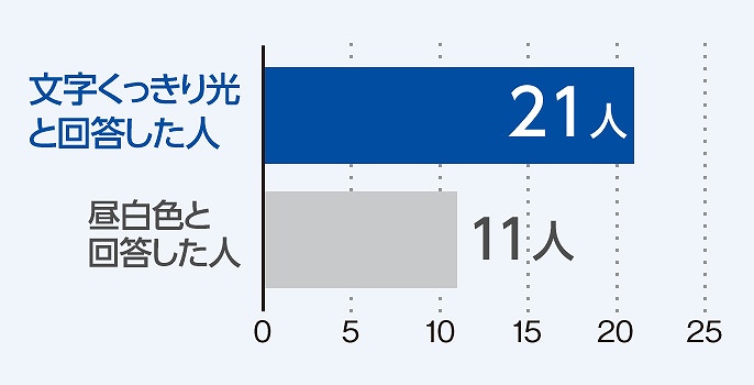 �k����w�Ŏ���