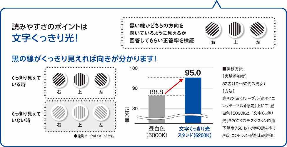 �ǂ݂₷���̃|�C���g