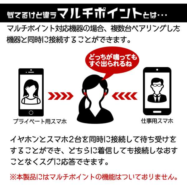 �}���`�|�C���g