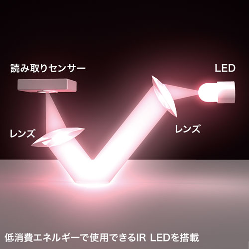 �����G�l���M�[�Ŏg�p�ł���IR LED��