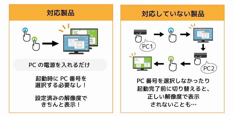 �d�������邾���̃V���v���N���A�𑜓x���œK�\��