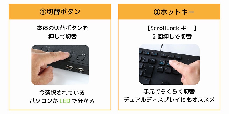 �ؑւ͖{�̃{�^���A�z�b�g�L�[�̓�ʂ�ɑΉ�