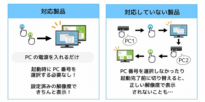 �d�������邾���̃V���v���N���A�𑜓x���œK�\��