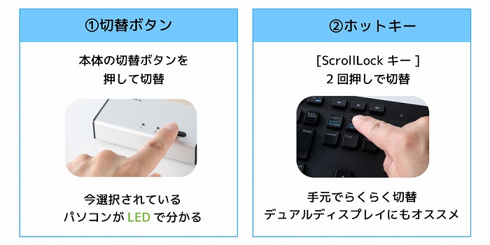 �ؑւ͖{�̃{�^���A�z�b�g�L�[�̓�ʂ�ɑΉ�