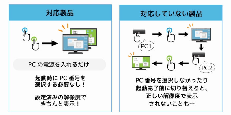 �d�������邾���̃V���v���N���A�𑜓x���œK�\��