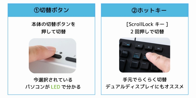 �ؑւ͖{�̃{�^���A�z�b�g�L�[�̓�ʂ�ɑΉ�