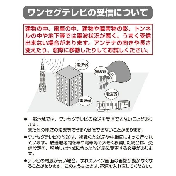 �����Z�O�e���r�̎�M�ɂ���