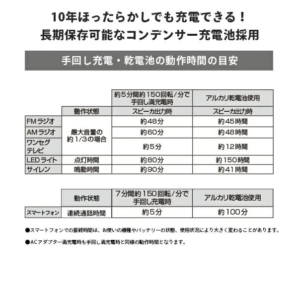 ��񂵏[�d�E���d�r�̓��쎞�Ԃ̖ڈ�