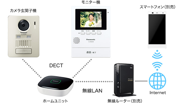 大宮 パナソニック「VL-V523AL-N」インターホン/テレビドアホン/カメラ玄関子機/要工事/他のドアホン関連商品のみ同梱可 ドアホン・インターホン  FONDOBLAKA