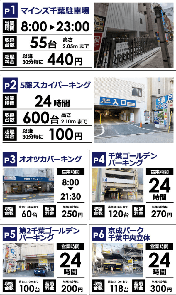 ビックカメラ千葉駅前店駐車場