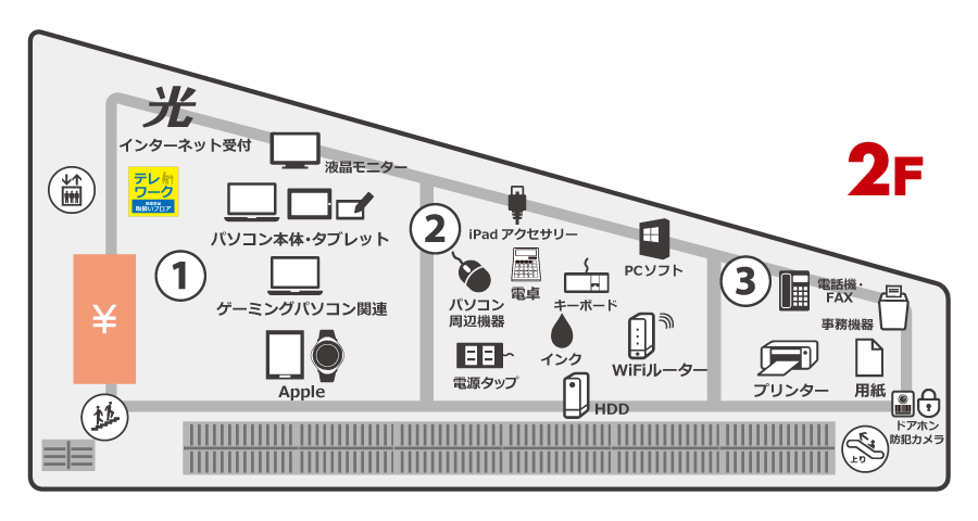 �t���A���ʃK�C�h