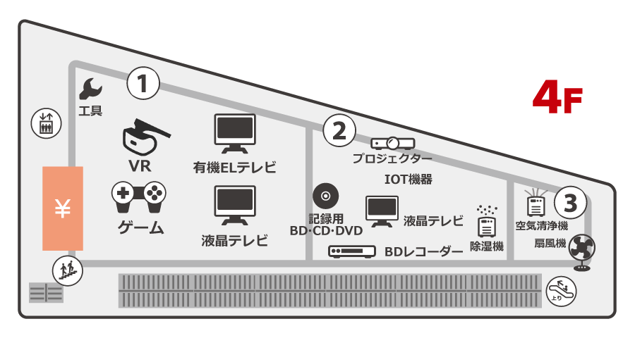 �t���A���ʃK�C�h