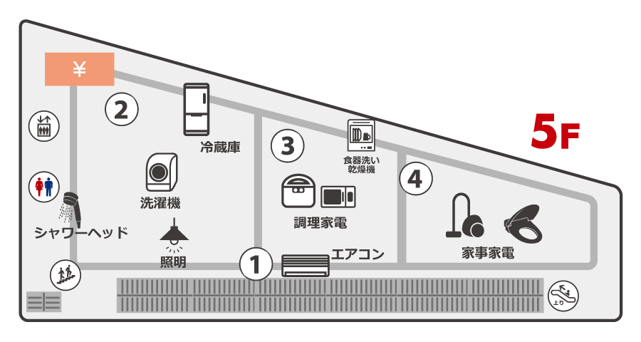 �t���A���ʃK�C�h