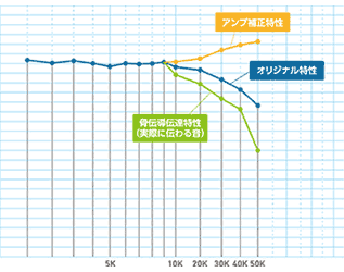 世界最高峰、ハイレゾ級の音質