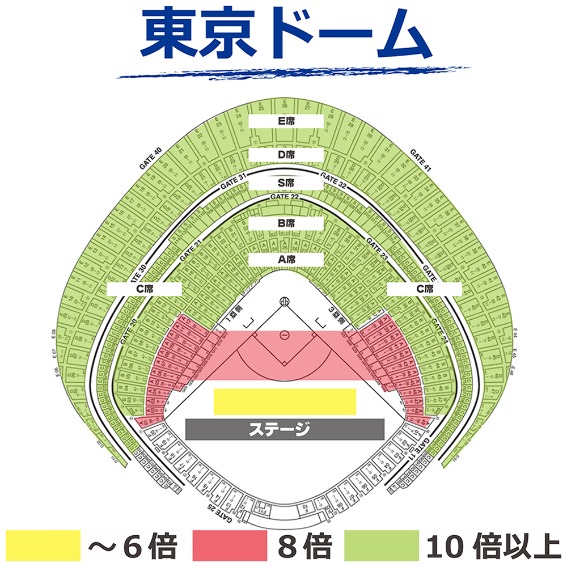 東京ドーム