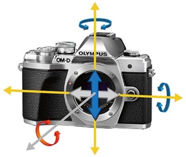 ボディー内5軸手ぶれ補正_図解