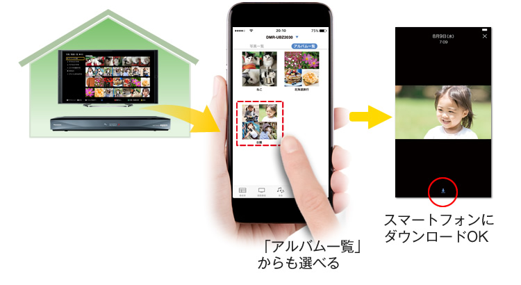 おうちクラウドディーガ