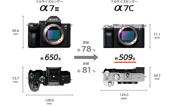 ソニー α7C ～コンパクトなフルサイズミラーレスカメラ