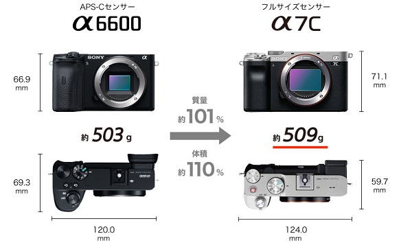 ソニー α7C ～コンパクトなフルサイズミラーレスカメラ 