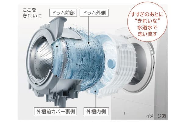 ��l��炵��������@��I�ԂƂ��̃|�C���g ������ꂵ�₷�����`�F�b�N