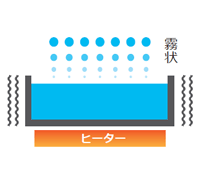 å æ¹¿æ¹å¼ã®ç¨®é¡ã§é¸ã¶ ãã¤ããªããå¼ï¼å ç±ï¼è¶é³æ³¢ï¼