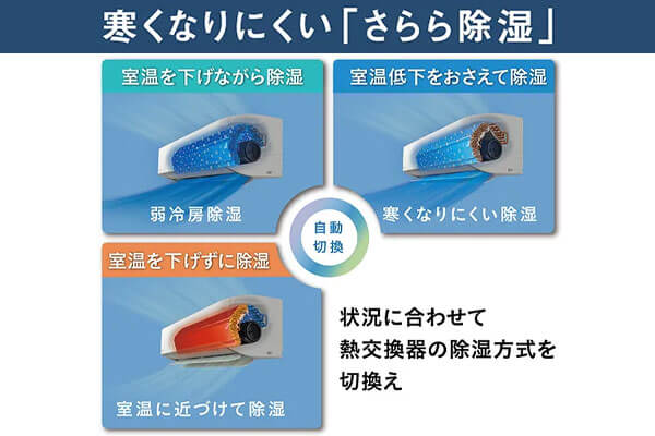 �_�C�L���̃G�A�R���̑I�ѕ� ���K�ȕ�����ۂ��߂̃T�|�[�g�@�\���`�F�b�N ����珜���@�\