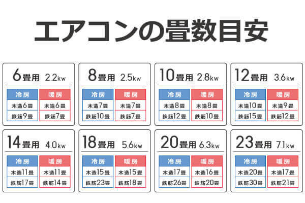 �G�A�R���̑I�ѕ� �K�p�������`�F�b�N