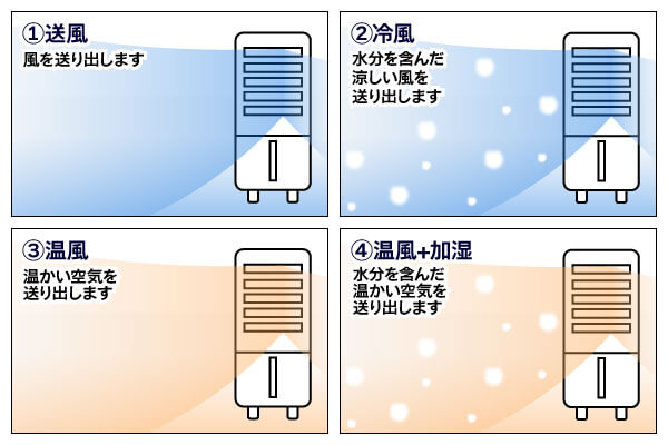 �╗��̑I�ѕ� ����Ɗ������@�\ �����Ή����f���Ȃ�1�N���g�p�ł���