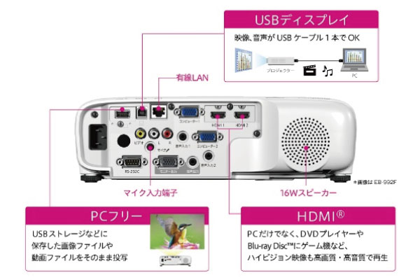 短焦点プロジェクター HITACHI CP-BW302WNJ