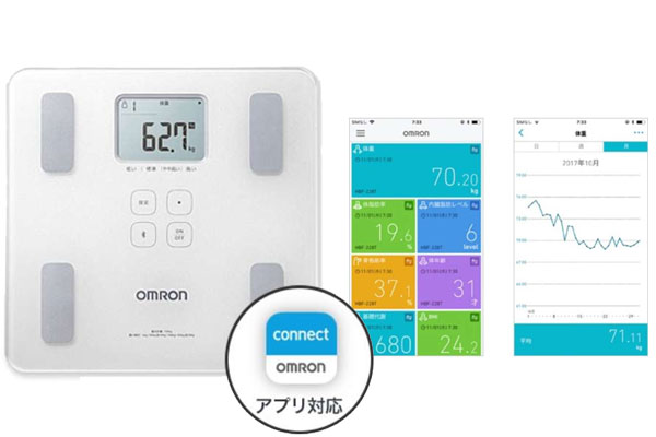 ご成約特典付 Omronオムロン 体重体組成計 スマホ連動 鞄の國 コスメ 香水 美容 Rspg Spectrum Eu