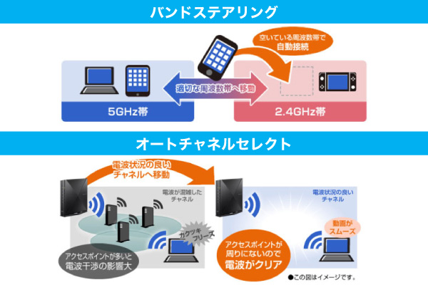 22年 Wi Fiルーターのおすすめ16選 戸建て向けとマンション向けで紹介 ビックカメラ Com 22年 Wi Fiルーターのおすすめ16選 戸建て向けとマンション向けで紹介 ビックカメラ Com