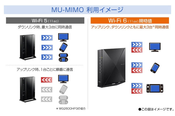 2023年】Wi-Fiルーターのおすすめ16選 戸建て向けとマンション向けで