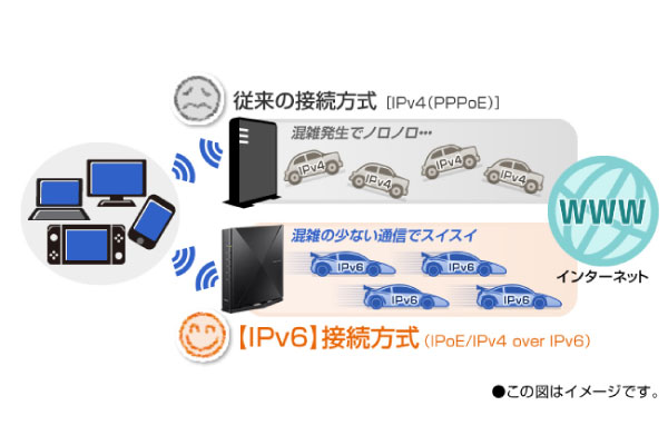PC/タブレット PC周辺機器 2023年】Wi-Fiルーターのおすすめ16選 戸建て向けとマンション向けで 